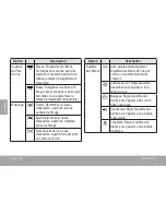 Предварительный просмотр 134 страницы Coby SNAPP CAM3005 Series Instruction Manual