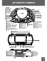 Preview for 11 page of Coby TF-DVD777 User Manual