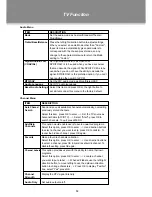 Preview for 18 page of Coby TF TV 3229 User Manual