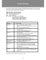 Preview for 23 page of Coby TF TV 3229 User Manual