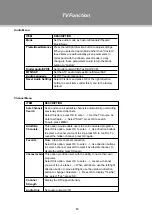 Preview for 17 page of Coby TFDVD1595 Instruction Manual