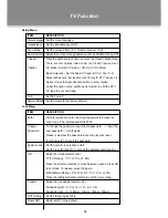 Preview for 16 page of Coby TFTV1524 - 15.4" LCD TV Instruction Manual