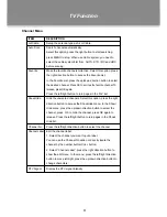 Preview for 17 page of Coby TFTV1524 - 15.4" LCD TV Instruction Manual