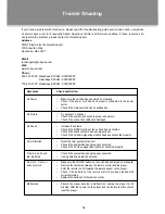 Preview for 20 page of Coby TFTV1524 - 15.4" LCD TV Instruction Manual