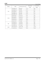 Preview for 6 page of Coby TFTV3225S2 Service Manual