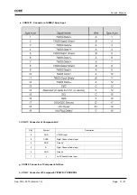 Preview for 11 page of Coby TFTV3225S2 Service Manual