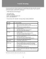 Предварительный просмотр 24 страницы Coby TFTV3227 Instruction Manual