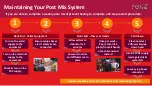 Предварительный просмотр 2 страницы Coca-Cola Post Mix System Manual