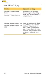 Preview for 150 page of Cochlear Aqua+ User Manual