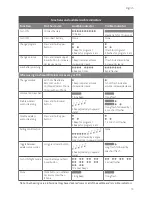 Preview for 15 page of Cochlear Baha 5 SUP User Manual