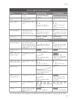 Preview for 27 page of Cochlear Baha 5 SUP User Manual