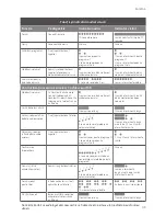 Preview for 51 page of Cochlear Baha 5 SUP User Manual