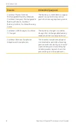 Preview for 10 page of Cochlear CP1110 User Manual