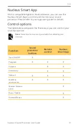 Preview for 33 page of Cochlear CP1110 User Manual