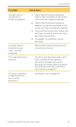 Preview for 87 page of Cochlear CP1110 User Manual