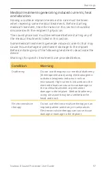 Preview for 99 page of Cochlear CP1110 User Manual