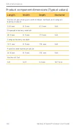 Preview for 106 page of Cochlear CP1110 User Manual