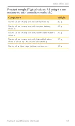 Preview for 107 page of Cochlear CP1110 User Manual