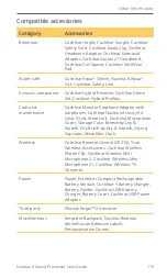 Preview for 117 page of Cochlear CP1110 User Manual