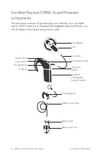 Preview for 6 page of Cochlear Nucleus CP802 User Manual