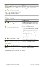 Preview for 32 page of Cochlear Nucleus CP802 User Manual