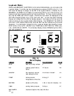 Preview for 22 page of Cochran Nemesis IIa NITROX User Manual