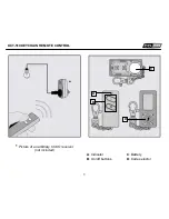 Preview for 2 page of CoCo KCT-510 User Manual