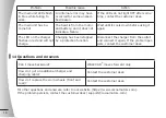 Предварительный просмотр 19 страницы COCOA MOTORS WALKCAR User Manual
