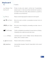 Предварительный просмотр 15 страницы CoComm DT200 User Manual