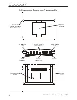 Preview for 4 page of Cocoon AVS58 User Manual