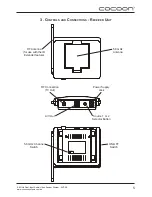 Preview for 5 page of Cocoon AVS58 User Manual