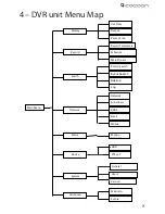 Preview for 11 page of Cocoon DVR6093 Instruction Manual