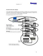 Preview for 46 page of Cocoon PowerTALK 101 User Manual