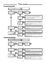 Preview for 27 page of Cocoon SFEG User And Installation Manual