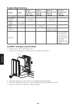 Предварительный просмотр 50 страницы Cocraft 40-9411 Original Instructions Manual