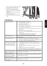 Предварительный просмотр 51 страницы Cocraft 41-1580 Original Instructions Manual