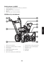 Предварительный просмотр 55 страницы Cocraft 41-1580 Original Instructions Manual