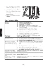 Предварительный просмотр 68 страницы Cocraft 41-1580 Original Instructions Manual