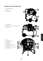 Предварительный просмотр 33 страницы Cocraft 41-1821 Original Instructions Manual