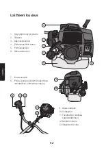 Preview for 52 page of Cocraft HB430-2T Original Instructions Manual