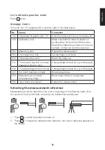 Preview for 9 page of Cocraft PRO DT800-P Original Instructions Manual