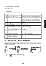 Preview for 35 page of Cocraft PRO DT800-P Original Instructions Manual