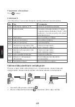 Preview for 48 page of Cocraft PRO DT800-P Original Instructions Manual