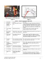 Предварительный просмотр 9 страницы Coda 2012 Automobile Emergency Responder'S Manual