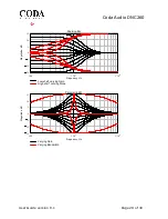 Предварительный просмотр 29 страницы Coda DNC260 User Manual
