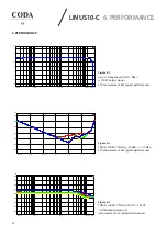 Preview for 34 page of Coda LINUS10-C User Manual