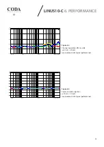 Предварительный просмотр 35 страницы Coda LINUS10-C User Manual