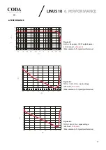 Предварительный просмотр 37 страницы Coda LINUS10 User Manual