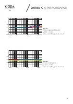 Preview for 35 page of Coda LINUS5-C User Manual