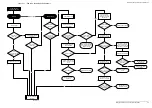 Preview for 131 page of Codan 2110 series Repair Manual